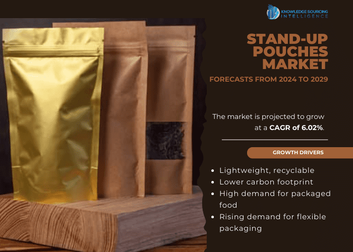 stand-up pouches market